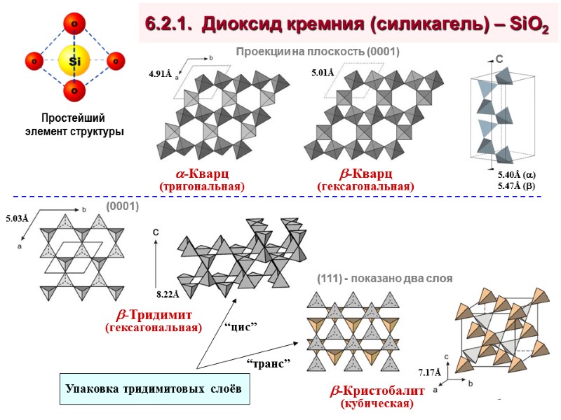 6.2.1.  Диоксид кремния (силикагель) – SiO2